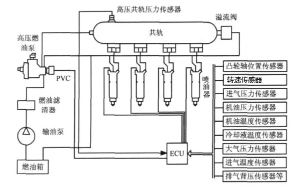 柴油發(fā)電機燃料系統(tǒng)圖.png