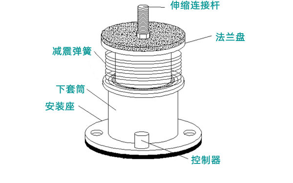 柴油發電機組減震器結構示意圖.png