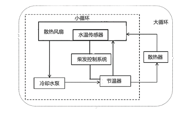 柴油機冷卻系統結構框圖.png