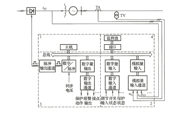 發(fā)電機數(shù)字式磁調(diào)節(jié)器的構(gòu)成框圖.png