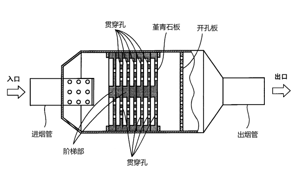 柴油發(fā)動機(jī)消聲器內(nèi)部組成.png