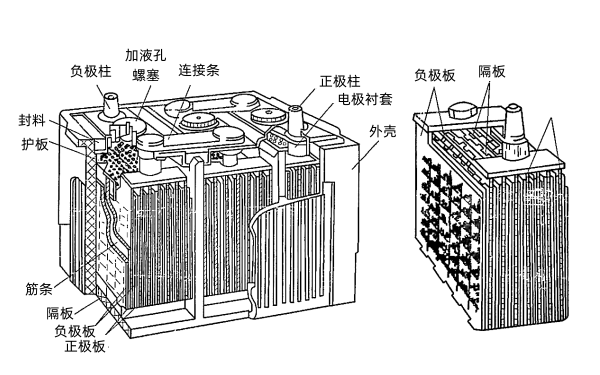 鉛蓄電池的構造（外部連接方式）.png