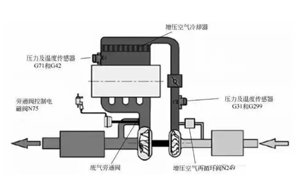 增壓器故障維修示意圖-柴油發(fā)電機組.png