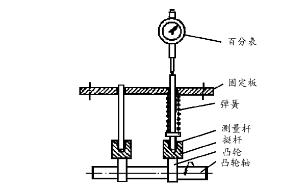 柴油機(jī)配氣相位專用檢測儀.png