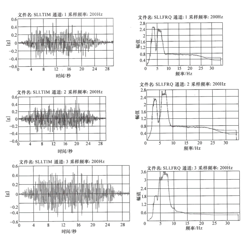 X、Y和Z向OBE反應譜及生成的地震波曲線圖.png