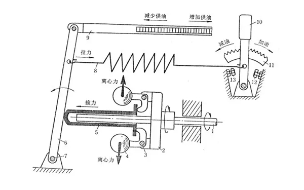 機械式調速器飛錘收張距離-柴油發電機組.png