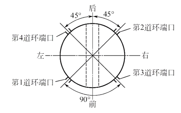 活塞環(huán)端口錯開示意圖（四道環(huán)）.png