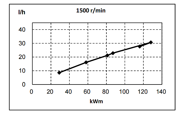 QSB5.9-G30東風(fēng)康明斯發(fā)動機(jī)燃油消耗率曲線（50HZ）.png