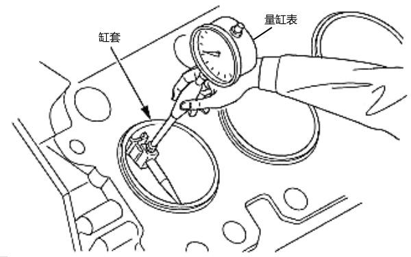 柴油機(jī)氣缸套內(nèi)徑測量方法.png