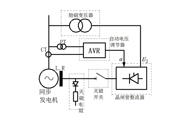 發電機過電壓保護電路圖.png