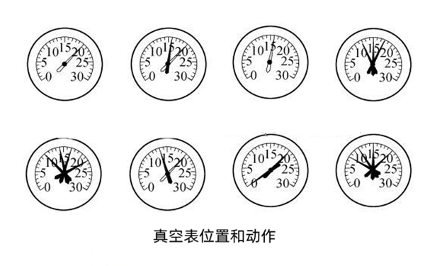 進(jìn)氣管真空表位置和動作圖-柴油發(fā)動機(jī).png