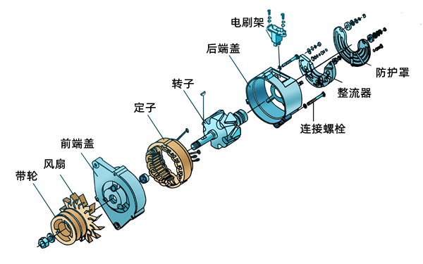 硅整流發電機零件構成圖.png