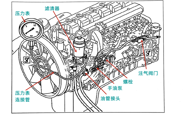 低壓油路泄漏測試圖-柴油發電機組.png