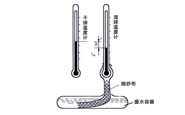 干濕球式溫度計結構圖-柴油發電機組測量儀器.png