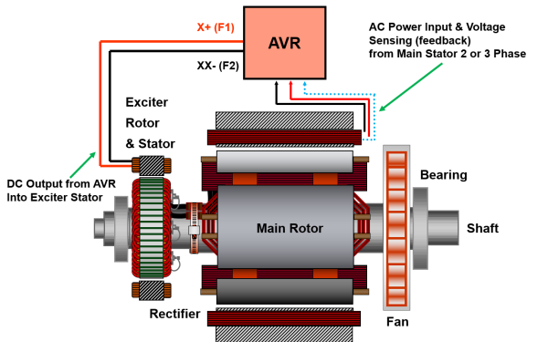 自激勵發(fā)電機AVR接線圖.png