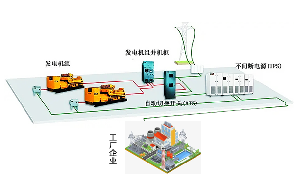 柴油發電機組并聯運行效果圖.png