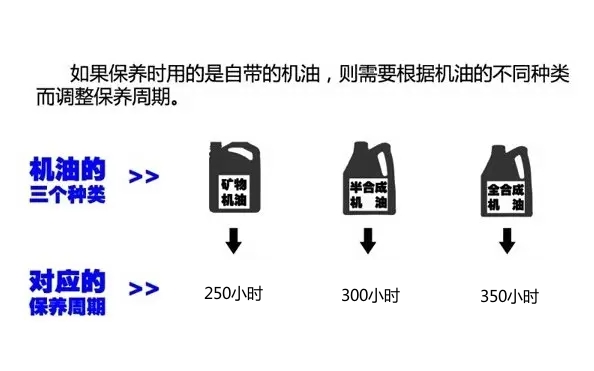 機(jī)油的種類.png