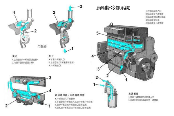 康明斯發(fā)電機(jī)組冷卻系統(tǒng)組成圖.png