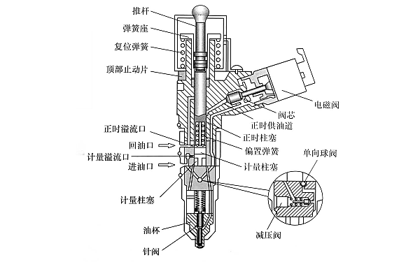 康明斯發動機電磁噴油器結構圖.png