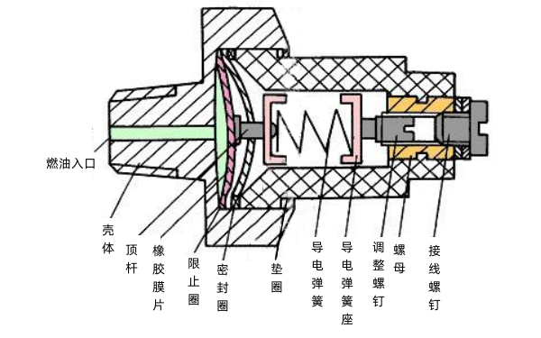 機油壓力傳感器結構圖.png