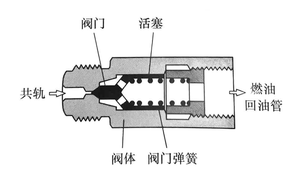 柴油發(fā)電機(jī)噴油泵油量計(jì)量單元.png