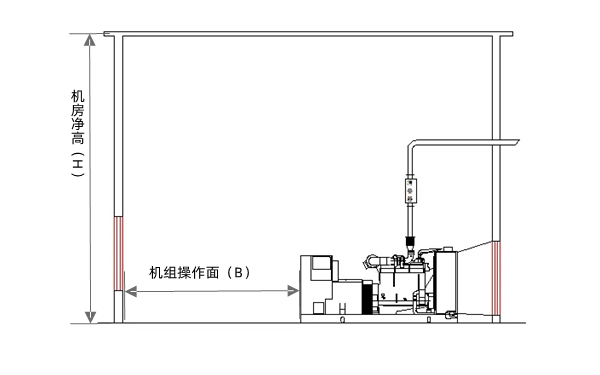 柴發機房設計布置圖-柴油發電機組.png