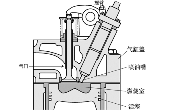 機(jī)械故障示意圖-柴油發(fā)電機(jī)組.png