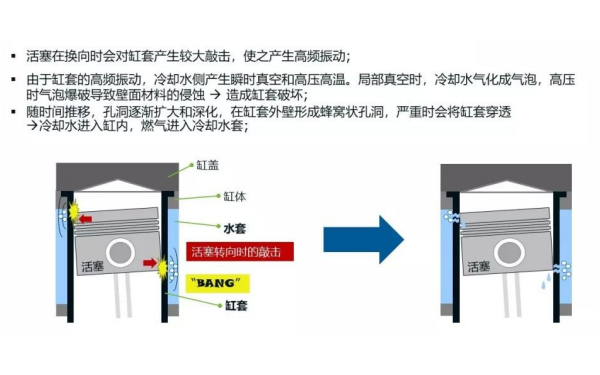 活塞高頻振動(dòng)現(xiàn)象.png