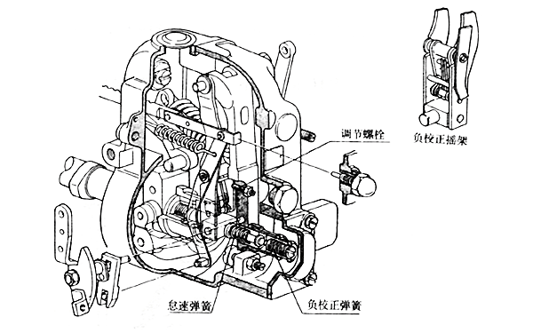 RFD（K）型調(diào)速器結(jié)構(gòu)圖-柴油發(fā)電機組.png