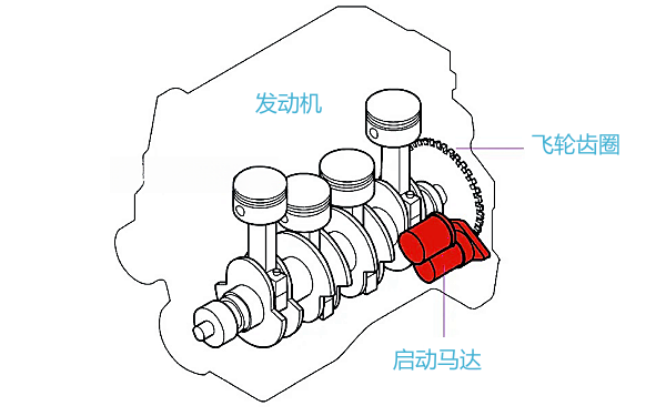 柴油機(jī)啟動(dòng)馬達(dá)的工作原理.png