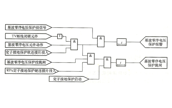 發(fā)電機(jī)基波零序電壓定子繞組接地保護(hù)邏輯框圖.png