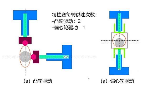 電控柴油機(jī)高壓油泵驅(qū)動方式.png