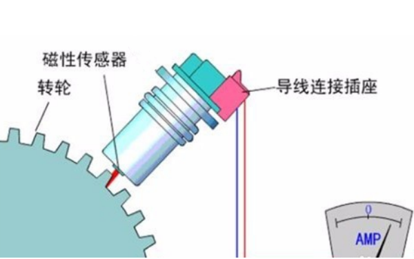 轉速傳感器位置圖-康明斯柴油發電機組.png