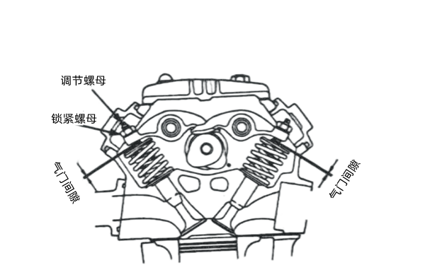 氣門間隙過大示意圖-柴油發(fā)電機組.png