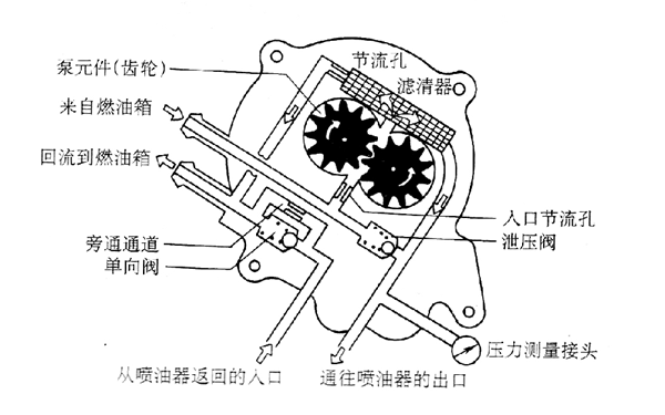 串聯泵結構圖-柴油發電機組燃油泵.png