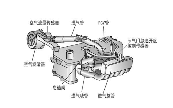 進(jìn)氣系統(tǒng)結(jié)構(gòu)圖-柴油發(fā)電機組.png