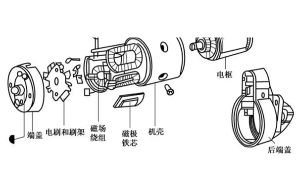 起動(dòng)機(jī)結(jié)構(gòu)圖-柴油發(fā)電機(jī)組.png