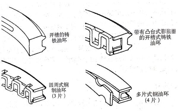 活塞環(huán)油環(huán)的類型圖-柴油發(fā)電機組.png