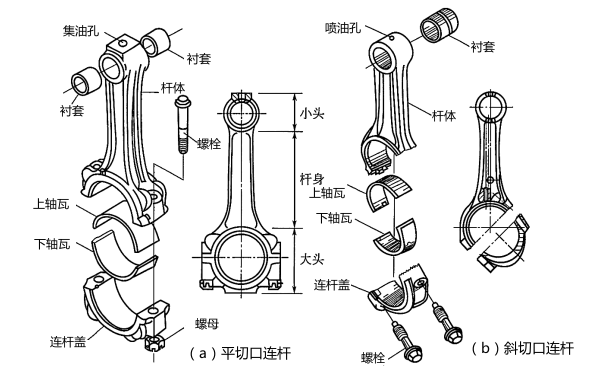 柴油機連桿結構組成示意圖.png