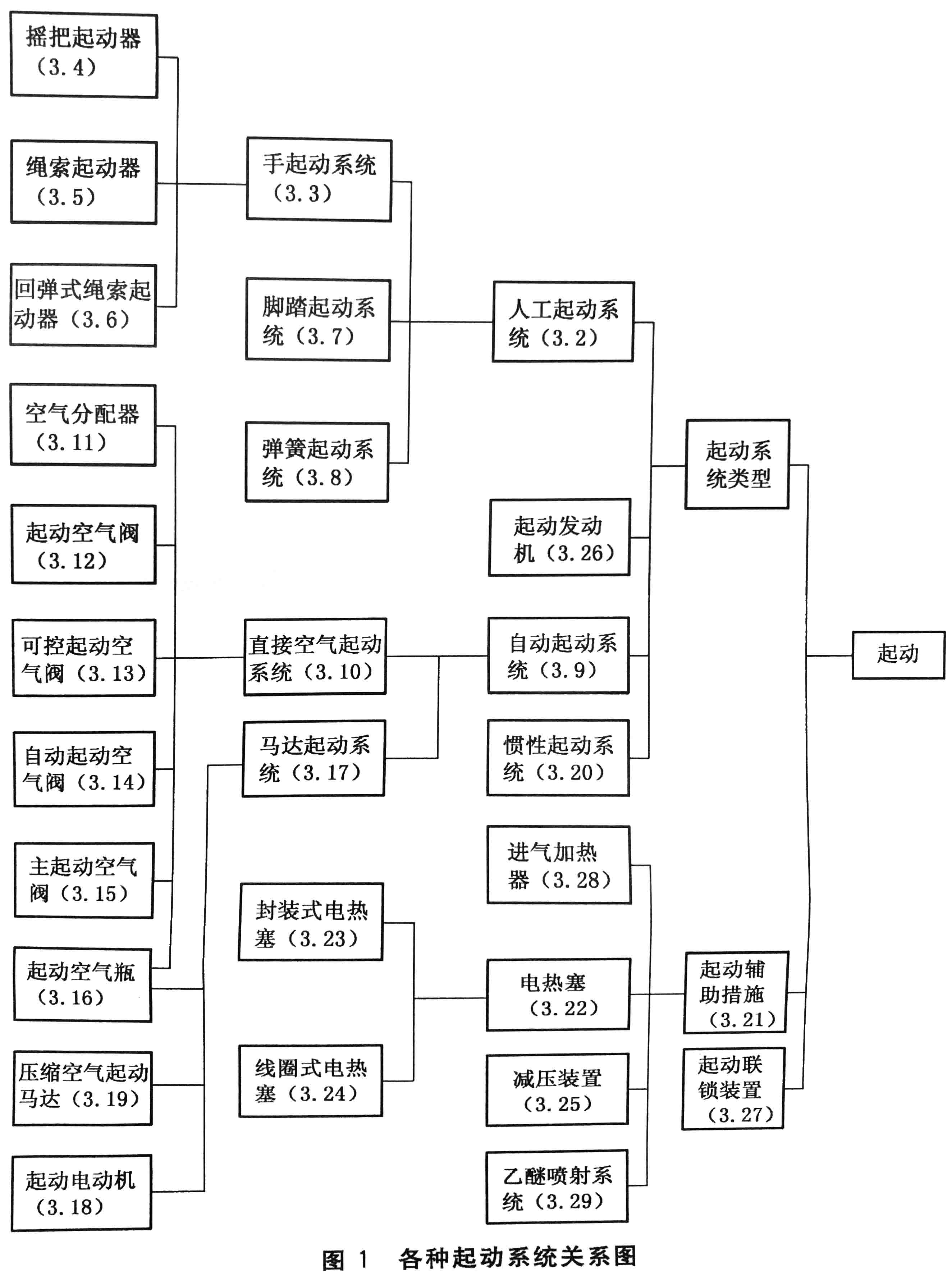 往復式內燃機 零部件和系統術語 第8部分：起動系統-1.jpg