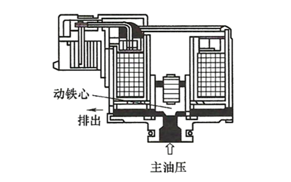 開關(guān)式電磁閥結(jié)構(gòu)圖-柴油發(fā)電機(jī)組.png