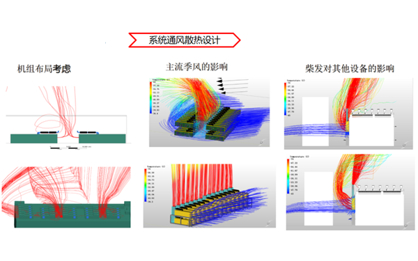 集裝箱式柴油發(fā)電機(jī)組通風(fēng)散熱設(shè)計(jì).png