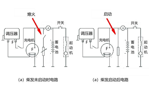 柴油發(fā)電機(jī)啟停電路示意圖.png