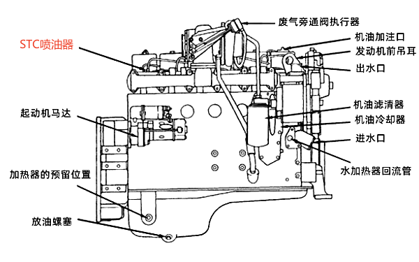 康明斯噴油器在柴油發(fā)動機(jī)位置示意圖.png