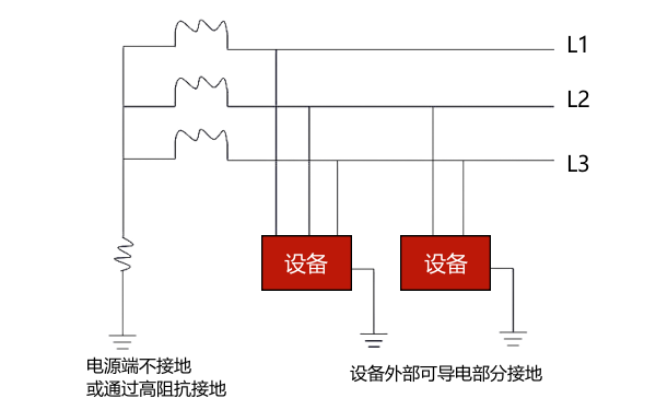 低壓配電IT接地系統示意圖.png