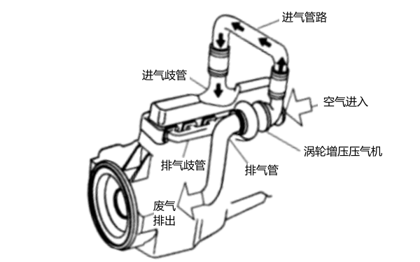 增壓發動機進氣管路示意圖.png