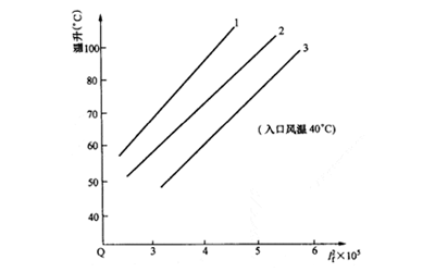 轉(zhuǎn)子繞組溫升曲線-柴油發(fā)電機(jī)組.png