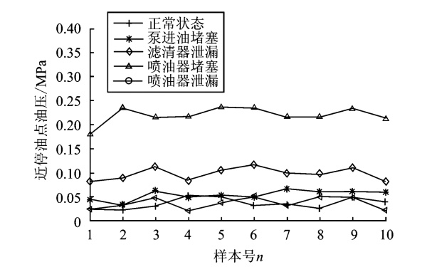 柴油機燃油系統近停油點油壓.png