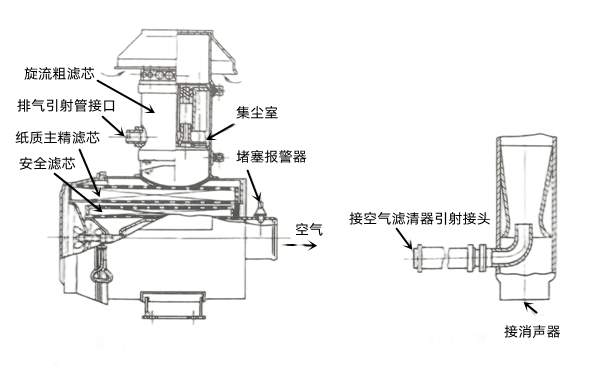 紙質空氣濾清器構造-康明斯柴油發電機組.png