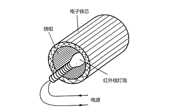 發電機受潮紅外線燈泡烘干法.png